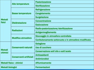 200 sacchetti per la conservazione di alimenti freschi, coperture elastiche riutilizzabili per la conservazione degli alimenti, coperture in plastica con bordi elastici per ciotole
