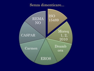 Senza dimenticare... 
ISO 15489 
Moreq1, 2, 2010 
Drambora 
EROS 
Carmen 
CASPAR 
REMANO  