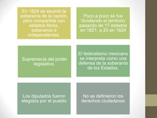 En 1824 se asumió la
soberanía de la nación,
pero compartida con
estados libres,
soberanos e
independientes.

Poco a poco se fue
„dividiendo el territorio‟
pasando de 17 estados
en 1821, a 20 en 1824

Supremacía del poder
legislativo.

El federalismo mexicano
se interpreta como una
defensa de la soberanía
de los Estados.

Los diputados fueron
elegidos por el pueblo

No se definieron los
derechos ciudadanos

 