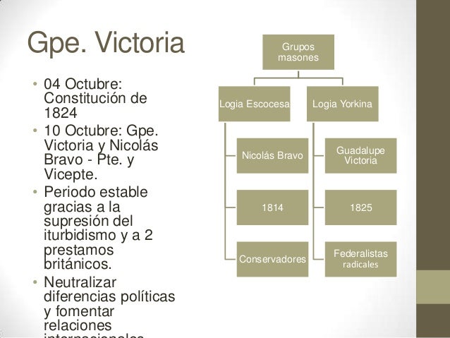 La constitución de 1824 y la primera república