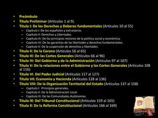 Preámbulo Título Preliminar   (Artículos 1 al 9). Título I: De los Derechos y Deberes fundamentales  (Artículos 10 al 55) Capítulo I: De los españoles y extranjeros. Capítulo II: Derechos y Libertades. Capítulo III: De los principios rectores de la política social y económica. Capítulo IV: De las garantías de las libertades y derechos fundamentales. Capítulo V: De la suspensión de derechos y libertades. Título II: De la Corona  (Artículos 56 al 65) Título III: De las Cortes Generales  (Artículos 66 al 96) Título IV: Del Gobierno y de la Administración  (Artículos 97 al 107) Título V: De la relaciones entre el Gobierno y las Cortes Generales  (Artículos 108 al 116) Título VI. Del Poder Judicial  (Artículos 117 al 127) Título VII: Economía y Hacienda  (Artículos 128 al 136) Título VIII: De la Organización Territorial del Estado  (Artículos 137 al 158) Capítulo I:  Principios generales. Capítulo II: De la Administración Local. Capítulo III: De las Comunidades Autónomas. Título IX: Del Tribunal Constitucional  (Artículos 159 al 165) Título X: De la Reforma Constitucional  (Artículos 166 al 169) 