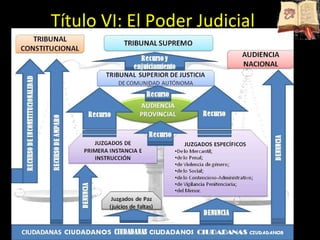 Título VI: El Poder Judicial 