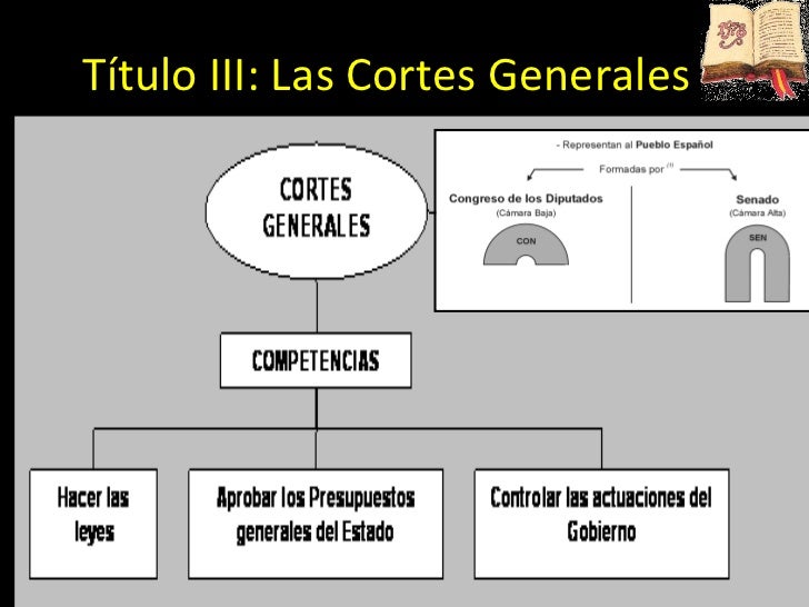 La constitución de 1978 La constitución de 1978