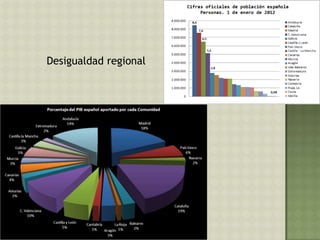 Desigualdad regional
 