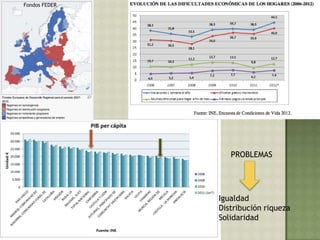 Igualdad
Distribución riqueza
Solidaridad
Fondos FEDER
PROBLEMAS
 