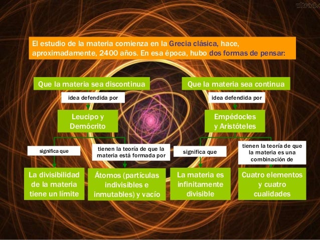 La constitución de la materia