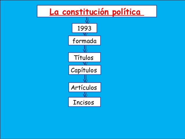 La constitución política
