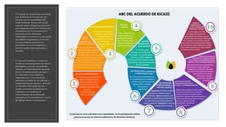 ◦ El Acuerdo de Escazú tiene un artículo
para la defensa de las personas que
trabajan para la sostenibilidad del
medio ambiente. Dentro del tratado
regional existen obligaciones generales
que comprometerían a las instituciones
colombianas en el reconocimiento y
protección de los defensores
ambientales; en concreto, se abordarían
tres ámbitos: seguridad en el entorno
en el que trabajan, protección y
prevención en sus investigaciones y
sanción cuando sean amenazados o
atacados .
◦ El Acuerdo contribuye a solucionar
conflictos socioambientales de manera
participativa y por las vías judiciales.
Además, su implementación aportaría
nuevas herramientas para proteger a
los territorios y a los habitantes
impactados por crisis climáticas,
amenazas en contra de sus entornos y
estigmatización por ejercer y defender
sus derechos. Por medio de este
tratado se fortalece la participación
ciudadana y se contribuye al
reconocimiento de las demandas
expuestas por la sociedad civil, a través
del diálogo abierto y transparente.
 