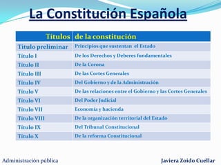 Judicial (Jueces y magistrados)Administración públicaJaviera Zoido Cuellar