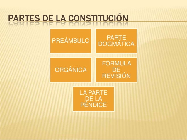 La constitucion