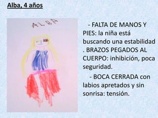 Alba, 4 años
- FALTA DE MANOS Y
PIES: la niña está
buscando una estabilidad
. BRAZOS PEGADOS AL
CUERPO: inhibición, poca
s...