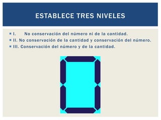  I. No conservación del número ni de la cantidad.
 II. No conservación de la cantidad y conservación del número.
 III. Conservación del número y de la cantidad.
ESTABLECE TRES NIVELES
 