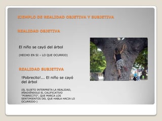 EJEMPLO DE REALIDAD OBJETIVA Y SUBJETIVA


REALIDAD OBJETIVA



El niño se cayó del árbol

(HECHO EN SI – LO QUE OCURRIO)




REALIDAD SUBJETIVA

 !Pobrecito!... El niño se cayó
 del árbol

 (EL SUJETO INTERPRETA LA REALIDAD,
 AÑADIÉNDOLE EL CALIFICATIVO
 "POBRECITO", QUE MARCA LOS
 SENTIMIENTOS DEL QUE HABLA HACIA LO
 OCURRIDO-)
 