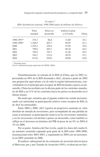 Simultáneamente, la entrada de la IED en China, que en 2001 re-
presentaba un 50% de la IED destinada a ALC, alcanza a partir de 2002
una proporción equivalente a la de toda la región latinoamericana, con-
virtiéndolo en el principal país receptor de IED destinada a países en de-
sarrollo. China ha recibido casi la décima parte de las corrientes mundia-
les de IED y un 31% de las corrientes hacia los países en desarrollo en el
último trienio.
De modo que, mientras que el gigante asiático ha venido incremen-
tando con intensidad su participación relativa como receptor de IED, la
de ALC ha retrocedido.
Entre 2004 y 2006, ALC registra un progresivo aumento en valor
absoluto de entrada de inversiones, pero acompañado de una pérdida de
cuota al disminuir su participación relativa en las inversiones mundiales
y en las inversiones con destino a países en desarrollo, como también se
refleja en el descenso en términos del PIB al pasar de un 4% en 2004 al
3% en 2006.
Por su parte, América del Sur revela, según los datos del cuadro 8,
un aumento sostenido captando gran parte de la IED entre 1996-2000,
disminuyendo entre 2001-2003, y repuntando en 2004 con un incremen-
to en 2005 sostenido en 2006.
El análisis subregional de las corrientes de inversión directa hacia
el Mercosur, pre y pos Tratado de Asunción (1991), evidencian un fuer-
Integración regional, transformación productiva y competitividad 59
CUADRO 7
IED: distribución regional, 1990-2004 (miles de millones de dólares)
Total Países en América Latina
mundial desarrollo y el Caribe China
1990-1997* 274,7 86,8 31,80 25,1
1998-1999* 1.269,5 203,3 94,95 41,3
2000 1.530,3 238,4 97,50 38,4
2001 799,6 202,7 88,10 44,2
2002 720,5 143,7 51,40 49,3
2003 536,7 131,6 49,70 47,1
2004 612,0 255,0 69,00 62,0
* Promedio anual.
FUENTE: elaboración propia según datos de CEPAL (2004).
 