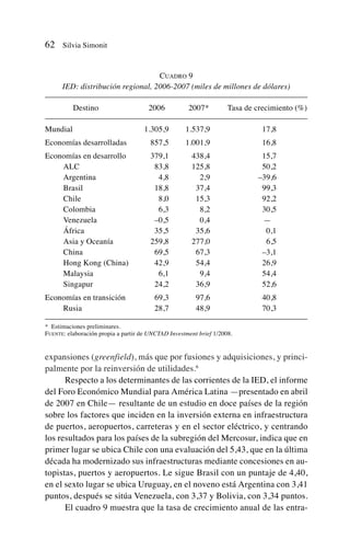 expansiones (greenfield), más que por fusiones y adquisiciones, y princi-
palmente por la reinversión de utilidades.6
Respecto a los determinantes de las corrientes de la IED, el informe
del Foro Económico Mundial para América Latina —presentado en abril
de 2007 en Chile— resultante de un estudio en doce países de la región
sobre los factores que inciden en la inversión externa en infraestructura
de puertos, aeropuertos, carreteras y en el sector eléctrico, y centrando
los resultados para los países de la subregión del Mercosur, indica que en
primer lugar se ubica Chile con una evaluación del 5,43, que en la última
década ha modernizado sus infraestructuras mediante concesiones en au-
topistas, puertos y aeropuertos. Le sigue Brasil con un puntaje de 4,40,
en el sexto lugar se ubica Uruguay, en el noveno está Argentina con 3,41
puntos, después se sitúa Venezuela, con 3,37 y Bolivia, con 3,34 puntos.
El cuadro 9 muestra que la tasa de crecimiento anual de las entra-
62 Silvia Simonit
CUADRO 9
IED: distribución regional, 2006-2007 (miles de millones de dólares)
Destino 2006 2007* Tasa de crecimiento (%)
Mundial 1.305,9 1.537,9 17,8
Economías desarrolladas 857,5 1.001,9 16,8
Economías en desarrollo 379,1 438,4 15,7
ALC 83,8 125,8 50,2
Argentina 4,8 2,9 –39,6
Brasil 18,8 37,4 99,3
Chile 8,0 15,3 92,2
Colombia 6,3 8,2 30,5
Venezuela –0,5 0,4 —
África 35,5 35,6 0,1
Asia y Oceanía 259,8 277,0 6,5
China 69,5 67,3 –3,1
Hong Kong (China) 42,9 54,4 26,9
Malaysia 6,1 9,4 54,4
Singapur 24,2 36,9 52,6
Economías en transición 69,3 97,6 40,8
Rusia 28,7 48,9 70,3
* Estimaciones preliminares.
FUENTE: elaboración propia a partir de UNCTAD Investment brief 1/2008.
 