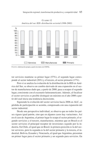 tor servicios mantiene su primer lugar (57%), el segundo lugar corres-
ponde al sector industrial (26%) y el tercero, al sector primario (17%).
Pero si se analiza la evolución de la distribución de la IED en Amé-
rica del Sur, se observa un cambio derivado de una expansión en el sec-
tor de manufacturas dado que, a partir de 2000, pasa a ocupar el segundo
lugar, consistente con el escenario latinoamericano. Además, al focalizar
el sector servicios es posible distinguir un máximo en el año 2000 a par-
tir del cual inicia una tendencia decreciente.
Siguiendo la evolución del sector servicios hacia 2006 en ALC, su
pérdida de participación se acentúa, compensada con una expansión del
sector industrial.
Desde una perspectiva individual, se observa que no todos los paí-
ses siguen igual patrón, sino que en algunos casos hay variaciones. Así
en el caso de Argentina, el primer lugar lo ocupa el sector primario, el se-
gundo servicios y el tercero, manufacturas, mientras que en Brasil es el
sector servicios el principal receptor de inversiones seguido por la in-
dustria. En Chile, al igual que en Brasil, la primera posición es la del sec-
tor servicios, pero la segunda es la del sector primario y la tercera, el in-
dustrial. Bolivia, Ecuador y Venezuela, al igual que Argentina, presentan
un primer lugar para el sector primario y un segundo para servicios. En
Integración regional, transformación productiva y competitividad 65
CUADRO 12
América del sur. IED: distribución sectorial (1996-2002)
FUENTE: elaboración propia a partir de datos de CEPAL.
–
–
–
–
–
–
–
–
Primario
Manufacturas
Servicios
%
1996 1997 1998 1999 2000 2001 2002
100 -
90 -
80 -
70 -
60 -
50 -
40 -
30 -
20 -
10 -
0 -
 