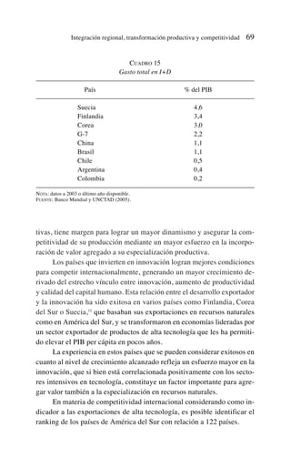 tivas, tiene margen para lograr un mayor dinamismo y asegurar la com-
petitividad de su producción mediante un mayor esfuerzo en la incorpo-
ración de valor agregado a su especialización productiva.
Los países que invierten en innovación logran mejores condiciones
para competir internacionalmente, generando un mayor crecimiento de-
rivado del estrecho vínculo entre innovación, aumento de productividad
y calidad del capital humano. Esta relación entre el desarrollo exportador
y la innovación ha sido exitosa en varios países como Finlandia, Corea
del Sur o Suecia,11
que basaban sus exportaciones en recursos naturales
como en América del Sur, y se transformaron en economías lideradas por
un sector exportador de productos de alta tecnología que les ha permiti-
do elevar el PIB per cápita en pocos años.
La experiencia en estos países que se pueden considerar exitosos en
cuanto al nivel de crecimiento alcanzado refleja un esfuerzo mayor en la
innovación, que si bien está correlacionada positivamente con los secto-
res intensivos en tecnología, constituye un factor importante para agre-
gar valor también a la especialización en recursos naturales.
En materia de competitividad internacional considerando como in-
dicador a las exportaciones de alta tecnología, es posible identificar el
ranking de los países de América del Sur con relación a 122 países.
Integración regional, transformación productiva y competitividad 69
CUADRO 15
Gasto total en I+D
País % del PIB
Suecia 4,6
Finlandia 3,4
Corea 3,0
G-7 2,2
China 1,1
Brasil 1,1
Chile 0,5
Argentina 0,4
Colombia 0,2
NOTA: datos a 2003 o último año disponible.
FUENTE: Banco Mundial y UNCTAD (2005).
 