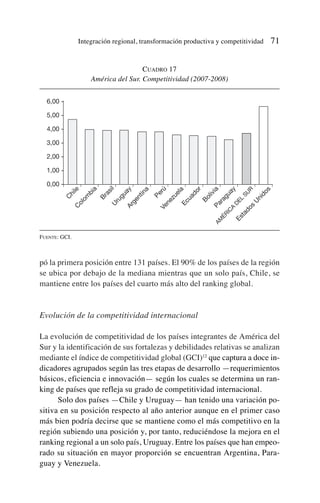 pó la primera posición entre 131 países. El 90% de los países de la región
se ubica por debajo de la mediana mientras que un solo país, Chile, se
mantiene entre los países del cuarto más alto del ranking global.
Evolución de la competitividad internacional
La evolución de competitividad de los países integrantes de América del
Sur y la identificación de sus fortalezas y debilidades relativas se analizan
mediante el índice de competitividad global (GCI)12
que captura a doce in-
dicadores agrupados según las tres etapas de desarrollo —requerimientos
básicos, eficiencia e innovación— según los cuales se determina un ran-
king de países que refleja su grado de competitividad internacional.
Solo dos países —Chile y Uruguay— han tenido una variación po-
sitiva en su posición respecto al año anterior aunque en el primer caso
más bien podría decirse que se mantiene como el más competitivo en la
región subiendo una posición y, por tanto, reduciéndose la mejora en el
ranking regional a un solo país, Uruguay. Entre los países que han empeo-
rado su situación en mayor proporción se encuentran Argentina, Para-
guay y Venezuela.
Integración regional, transformación productiva y competitividad 71
CUADRO 17
América del Sur. Competitividad (2007-2008)
FUENTE: GCI.
–
–
–
–
–
–
–
–
–
–
–
–
–
C
h
i
l
e
C
o
l
o
m
b
i
a
6,00 -
5,00 -
4,00 -
3,00 -
2,00 -
1,00 -
0,00 -
B
r
a
s
i
l
U
r
u
g
u
a
y
P
e
r
ú
E
c
u
a
d
o
r
P
a
r
a
g
u
a
y
E
s
t
a
d
o
s
U
n
i
d
o
s
B
o
l
i
v
i
a
A
M
É
R
I
C
A
D
E
L
S
U
R
A
r
g
e
n
t
i
n
a
V
e
n
e
z
u
e
l
a
 