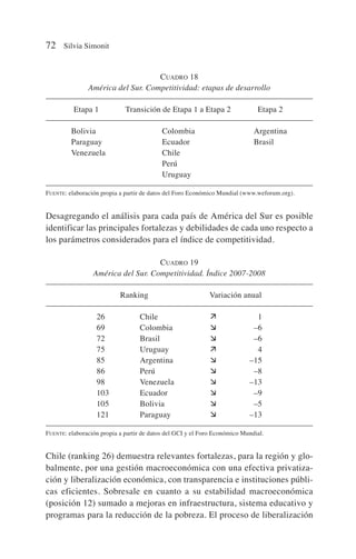 Desagregando el análisis para cada país de América del Sur es posible
identificar las principales fortalezas y debilidades de cada uno respecto a
los parámetros considerados para el índice de competitividad.
CUADRO 19
América del Sur. Competitividad. Índice 2007-2008
Ranking Variación anual
26 Chile  1
69 Colombia  –6
72 Brasil  –6
75 Uruguay  4
85 Argentina  –15
86 Perú  –8
98 Venezuela  –13
103 Ecuador  –9
105 Bolivia  –5
121 Paraguay  –13
FUENTE: elaboración propia a partir de datos del GCI y el Foro Económico Mundial.
Chile (ranking 26) demuestra relevantes fortalezas, para la región y glo-
balmente, por una gestión macroeconómica con una efectiva privatiza-
ción y liberalización económica, con transparencia e instituciones públi-
cas eficientes. Sobresale en cuanto a su estabilidad macroeconómica
(posición 12) sumado a mejoras en infraestructura, sistema educativo y
programas para la reducción de la pobreza. El proceso de liberalización
72 Silvia Simonit
CUADRO 18
América del Sur. Competitividad: etapas de desarrollo
Etapa 1 Transición de Etapa 1 a Etapa 2 Etapa 2
Bolivia Colombia Argentina
Paraguay Ecuador Brasil
Venezuela Chile
Perú
Uruguay
FUENTE: elaboración propia a partir de datos del Foro Económico Mundial (www.weforum.org).
 