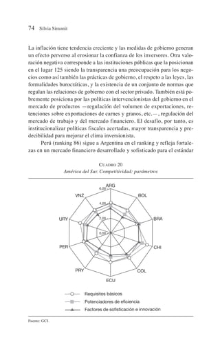 La inflación tiene tendencia creciente y las medidas de gobierno generan
un efecto perverso al erosionar la confianza de los inversores. Otra valo-
ración negativa corresponde a las instituciones públicas que la posicionan
en el lugar 125 siendo la transparencia una preocupación para los nego-
cios como así también las prácticas de gobierno, el respeto a las leyes, las
formalidades burocráticas, y la existencia de un conjunto de normas que
regulan las relaciones de gobierno con el sector privado. También está po-
bremente posiciona por las políticas intervencionistas del gobierno en el
mercado de productos —regulación del volumen de exportaciones, re-
tenciones sobre exportaciones de carnes y granos, etc.—, regulación del
mercado de trabajo y del mercado financiero. El desafío, por tanto, es
institucionalizar políticas fiscales acertadas, mayor transparencia y pre-
decibilidad para mejorar el clima inversionista.
Perú (ranking 86) sigue a Argentina en el ranking y refleja fortale-
zas en un mercado financiero desarrollado y sofisticado para el estándar
74 Silvia Simonit
CUADRO 20
América del Sur. Competitividad: parámetros
Fuente: GCI.
6,00 -
6,00 -
4,00 -
4,00 -
2,00 -
2,00 -
0,00 -
0,00 -
PER
PRY
ECU
COL
CHI
BRA
BOL
ARG
VNZ
URY
Requisitos básicos
Potenciadores de eficiencia
Factores de sofisticación e innovación
6,00 -
4,00 -
2,00 -
0,00 -
 
