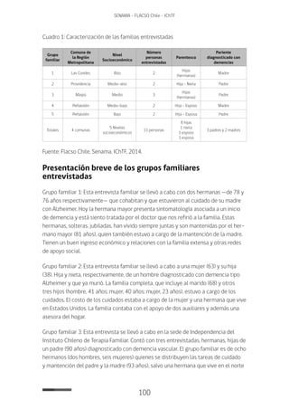 100
SENAMA - FLACSO Chile - IChTF
Cuadro 1: Caracterización de las familias entrevistadas
Grupo
familiar
Comuna de
la Región
Metropolitana
Nivel
Socioeconómico
Número
personas
entrevistadas
Parentesco
Pariente
diagnosticado con
demencias
1 Las Condes Alto 2
Hijas
(hermanas)
Madre
2 Providencia Medio-alto 2 Hija – Nieta Padre
3 Maipú Medio 3
Hijas
(hermanas)
Padre
4 Peñalolén Medio-bajo 2 Hija – Esposo Madre
5 Peñalolén Bajo 2 Hija - Esposa Padre
Totales 4 comunas
5 Niveles
socioeconómicos
11 personas
8 hijas
1 nieta
1 esposo
1 esposa
3 padres y 2 madres
Fuente: Flacso Chile, Senama, IChTF, 2014.
Presentación breve de los grupos familiares
entrevistadas
Grupo familiar 1: Esta entrevista familiar se llevó a cabo con dos hermanas —de 78 y
76 años respectivamente— que cohabitan y que estuvieron al cuidado de su madre
con Alzheimer. Hoy la hermana mayor presenta sintomatología asociada a un inicio
de demencia y está siento tratada por el doctor que nos refirió a la familia. Estas
hermanas, solteras, jubiladas, han vivido siempre juntas y son mantenidas por el her-
mano mayor (81 años), quien también estuvo a cargo de la mantención de la madre.
Tienen un buen ingreso económico y relaciones con la familia extensa y otras redes
de apoyo social.
Grupo familiar 2: Esta entrevista familiar se llevó a cabo a una mujer (63) y su hija
(38). Hija y nieta, respectivamente, de un hombre diagnosticado con demencia tipo
Alzheimer y que ya murió. La familia completa, que incluye al marido (68) y otros
tres hijos (hombre, 41 años; mujer, 40 años; mujer, 23 años), estuvo a cargo de los
cuidados. El costo de los cuidados estaba a cargo de la mujer y una hermana que vive
en Estados Unidos. La familia contaba con el apoyo de dos auxiliares y además una
asesora del hogar.
Grupo familiar 3: Esta entrevista se llevó a cabo en la sede de Independencia del
Instituto Chileno de Terapia Familiar. Contó con tres entrevistadas, hermanas, hijas de
un padre (90 años) diagnosticado con demencia vascular. El grupo familiar es de ocho
hermanos (dos hombres, seis mujeres) quienes se distribuyen las tareas de cuidado
y mantención del padre y la madre (93 años), salvo una hermana que vive en el norte
 