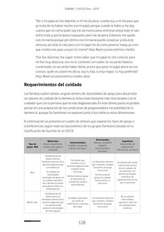 128
SENAMA - FLACSO Chile - IChTF
“Ver a mi papá así nos deprime, a mí me da pena, cuando voy a mí me pasa que
yo trato de no hablar mucho con mi papá, porque cuando le hablo y me doy
cuenta que no cacha quién soy me da mucha pena, entonces estoy todo el rato
entre triste y que lo quiero taaaaanto, pero me da pena. Entonces me quedo
con mi mamá porque por último con mi mamá puedo conversar y ella está
amorosa así todo el rato pero con mi papá me da como peeena, haevy, yo creo
que a todos nos pasa un poco lo mismo” (Hija, Nivel socioeconómico medio).
“Eso fue doloroso, fue súper triste saber que mi papá no nos conocía, para
mí fue muy doloroso, eso no lo comenté con nadie, no recuerdo haberlo
comentado, no recuerdo haber dicho, pucha que pena mi papá ahora no me
conoce, quién es usted me decía, soy tu hija, tu hija mayor, tu hija preferida”
(Hija, Nivel socioeconómico medio-alto).
Requerimientos del cuidado
Las familias suelen señalar un gran número de necesidades de apoyo para desarrollar
las labores de cuidado de la demencia, éstas están bastante más relacionadas con el
cuidador que con la persona que ha sido diagnosticada. En este último punto es posible
pensar en una aceptación de las condiciones de progresividad e incurabilidad de la
demencia, aunque los familiares no exploren junto a los médicos estas dimensiones.
A continuación se presenta un cuadro de síntesis que expone los tipos de apoyo o
transferencias según nivel socioeconómico de los grupos familiares basado en la
clasificación de Guzmán et al (2013):
Tipo de
apoyo NSE
Materiales
(dinero, alojamiento,
comida, ropa, pagos o
servicios)
Instrumentales
(cuidado, transporte,
labores del hogar)
Emocionales
(afectos, compañía,
empatía,
reconocimiento,
escuchar)
Cognitivos
(intercambio de
experiencias,
información, consejos)
Alto
Transferencias de
dinero entre los
familiares directos de la
persona diagnosticada
con demencia.
Se señalan las
necesidades
materiales de apoyo en
el cuidado específico
de la demencia: dinero
para gastos médicos y
medicamentos.
Familiares que
conviven con la
persona diagnosticada
cumplen estas
funciones
Familia extensa apoya
en funciones de
cuidado de manera
extraordinaria
Los familiares directos
que conviven cumplen
funciones de apoyo
emocional.
Familia extensa
apoya al cuidador
favoreciendo su
descanso.
Se obtiene del medio
información acerca
de los cuidados de
las personas con
demencia (amigos,
miembros de
organizaciones en las
que se participa
Medio-alto
Transferencias de
dinero entre los
familiares directos de la
persona diagnosticada
con demencia. No
aparecen necesidades
de otros apoyos
Cuidados especiales
por parte de
enfermeras y asesoras
del hogar
Los familiares directos
que conviven cumplen
funciones de apoyo
emocional
No se señalan
intercambios
cognitivos, salvo las
recomendaciones
médicas.
 