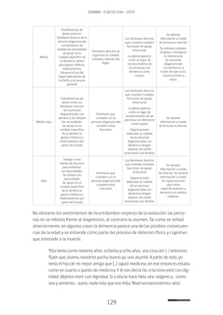 129
SENAMA - FLACSO Chile - IChTF
Medio
Transferencias de
dinero entre los
familiares directos de la
persona diagnosticada
con demencia. Se
señalan las necesidades
de apoyo en el
cuidado específico de
la demencia: dinero
para gastos médicos,
medicamentos,
infraestructura del
hogar (adecuación de
los baños y la casa en
general)
Familiares directos se
organizan el cuidado
traslado y labores del
hogar
Los familiares directos
que conviven cumplen
funciones de apoyo
emocional.
La iglesia aparece
como un lugar de
reconocimiento de
las personas con
demencia como
sujetos
Se obtiene
información a través
de lecturas e internet.
Se señalan cuidados
dirigidos a fortalecer
la memoria de
las personas
diagnosticada
con demencia, a
través de ejercicios,
conversaciones y
otros.
Medio-bajo
Transferencias de
dinero entre los
familiares directos
de la persona
diagnosticada con
demencia Se señalan
las necesidades
de apoyo en el
cuidado específico
de la demencia,
gastos médicos y
medicamentos por
parte del Estado
Familiares que
conviven con la
persona diagnosticada
cumplen estas
funciones
Los familiares directos
que conviven cumplen
funciones de apoyo
emocional
La iglesia aparece
como un lugar de
reconocimiento de las
personas con demencia
como sujetos
Organizaciones
dedicadas al cuidado
de las personas
diagnosticadas con
demencia otorgan
espacios de sostén
emocional a las familias
Se obtiene
información a través
de lecturas e internet.
Bajo
Trabajo como
fuente de recursos
para enfrentar
las necesidades.
Se señalan las
necesidades
de apoyo en el
cuidado específico
de la demencia,
gastos médicos y
medicamentos por
parte del Estado
Familiares que
conviven con la
persona diagnosticada
cumplen estas
funciones
Los familiares directos
que conviven cumplen
funciones de apoyo
emocional
Organizaciones
dedicadas al cuidado
de las personas
diagnosticadas con
demencia otorgan
espacios de sostén
emocional a las familias
Se obtiene
información a través
de internet. Se obtiene
información a través
de organizaciones
que tratan
específicamente la
demencia en adultos
mayores.
No obstante los sentimientos de incertidumbre respecto de la evolución, las perso-
nas no se rebelan frente al diagnóstico, al contrario lo asumen. Tal como se señaló
anteriormente, en algunos casos la demencia parece una de las posibles consecuen-
cias de la edad y se entiende como parte del proceso de deterioro físico y cognitivo
que antecede a la muerte.
“Ella tenía como noventa años, ochenta y ocho años, una cosa así. (…) entonces
fíjate que…bueno, nosotros pucha, bueno ya, uno asumió. A parte de esto, yo
tenía el hijo de mi mejor amiga que […] siguió medicina, en ese entonces estaba
como en cuarto o quinto de medicina. Y él nos decía tía, si la nona vivió con dig-
nidad, déjenla morir con dignidad. Si a ella le hace falta aire, oxígeno y… como
sea y alimento… suero, nada más que eso (Hija, Nivel socioeconómico alto).
 