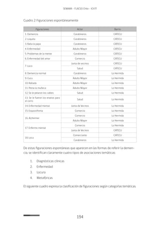 194
SENAMA - FLACSO Chile - IChTF
Cuadro 2: Figuraciones espontáneamente
Figuraciones Actor Barrio
1. Demencia Carabineros CATECU
2. Loquita Carabineros CATECU
3. Ralla la papa Carabineros CATECU
4. Enfermedad Adulto Mayor CATECU
5. Problemas de la mente Carabineros CATECU
6. Enfermedad del amor Comercio CATECU
7. Loco
Junta de vecinos CATECU
Salud CATECU
8. Demencia normal Carabineros Lo Hermida
9. Cucu Adulto Mayor Lo Hermida
10. Rallada Adulto Mayor Lo Hermida
11. Peina la muñeca Adulto Mayor Lo Hermida
12. Se le pelaron los cables Salud Lo Hermida
13. Se le fueron los enanos para
el cerro
Salud Lo Hermida
14. Enfermedad mental Junta de Vecinos Lo Hermida
15. Esquizofrenia Comercio Lo Hermida
16. Alzheimer
Comercio Lo Hermida
Adulto Mayor Lo Hermida
17. Enfermo mental
Comercio Lo Hermida
Junta de Vecinos CATECU
18. Loca
Comerciante CATECU
Carabineros Lo Hermida
De estas figuraciones espontáneas que aparecen en las formas de referir la demen-
cia, se identifican claramente cuatro tipos de asociaciones temáticas:
1.	Diagnósticas clínicas
2.	Enfermedad
3.	Locura
4.	Metafóricas
El siguiente cuadro expresa la clasificación de figuraciones según categorías temáticas.
 