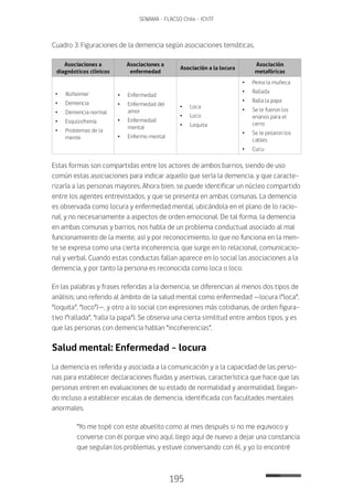 195
SENAMA - FLACSO Chile - IChTF
Cuadro 3: Figuraciones de la demencia según asociaciones temáticas.
Asociaciones a
diagnósticos clínicos
Asociaciones a
enfermedad
Asociación a la locura
Asociación
metafóricas
•	Alzheimer
•	Demencia
•	Demencia normal
•	Esquizofrenia
•	 Problemas de la
mente
•	Enfermedad
•	Enfermedad del
amor
•	Enfermedad
mental
•	Enfermo mental
•	Loca
•	Loco
•	Loquita
•	 Peina la muñeca
•	Rallada
•	 Ralla la papa
•	 Se le fueron los
enanos para el
cerro
•	 Se le pelaron los
cables
•	Cucu
Estas formas son compartidas entre los actores de ambos barrios, siendo de uso
común estas asociaciones para indicar aquello que sería la demencia, y que caracte-
rizaría a las personas mayores. Ahora bien, se puede identificar un núcleo compartido
entre los agentes entrevistados, y que se presenta en ambas comunas. La demencia
es observada como locura y enfermedad mental, ubicándola en el plano de lo racio-
nal, y no necesariamente a aspectos de orden emocional. De tal forma, la demencia
en ambas comunas y barrios, nos habla de un problema conductual asociado al mal
funcionamiento de la mente, así y por reconocimiento, lo que no funciona en la men-
te se expresa como una cierta incoherencia, que surge en lo relacional, comunicacio-
nal y verbal. Cuando estas conductas fallan aparece en lo social las asociaciones a la
demencia, y por tanto la persona es reconocida como loca o loco.
En las palabras y frases referidas a la demencia, se diferencian al menos dos tipos de
análisis; uno referido al ámbito de la salud mental como enfermedad —locura (“loca”,
“loquita”, “loco”)—, y otro a lo social con expresiones más cotidianas, de orden figura-
tivo (“rallada”, “ralla la papa”). Se observa una cierta similitud entre ambos tipos, y es
que las personas con demencia hablan “incoherencias”.
Salud mental: Enfermedad - locura
La demencia es referida y asociada a la comunicación y a la capacidad de las perso-
nas para establecer declaraciones fluidas y asertivas, característica que hace que las
personas entren en evaluaciones de su estado de normalidad y anormalidad, llegan-
do incluso a establecer escalas de demencia, identificada con facultades mentales
anormales.
“Yo me topé con este abuelito como al mes después si no me equivoco y
converse con él porque vino aquí, llego aquí de nuevo a dejar una constancia
que seguían los problemas, y estuve conversando con él, y yo lo encontré
 