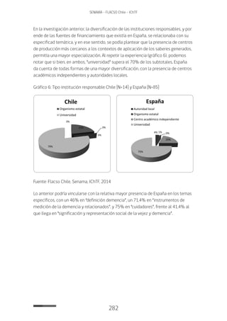 282
SENAMA - FLACSO Chile - IChTF
En la investigación anterior, la diversificación de las instituciones responsables, y por
ende de las fuentes de financiamiento que existía en España, se relacionaba con su
especificad temática, y en ese sentido, se podía plantear que la presencia de centros
de producción más cercanos a los contextos de aplicación de los saberes generados,
permitía una mayor especialización. Al repetir la experiencia (gráfico 6), podemos
notar que si bien, en ambos, “universidad” supera el 70% de los subtotales, España
da cuenta de todas formas de una mayor diversificación, con la presencia de centros
académicos independientes y autoridades locales.
Gráfico 6: Tipo institución responsable Chile [N=14] y España [N=85]
4% 1% 0%
20%
75%
España
Autoridad local
Organismo estatal
Centro académico independiente
Universidad
0%
21% 0%
0%
79%
Chile
Organismo estatal
Universidad
4% 1% 0%
20%
75%
Autoridad local
Organismo estatal
Centro académico independiente
Universidad
0%
21% 0%
0%
79%
Chile
Organismo estatal
Universidad
Fuente: Flacso Chile, Senama, IChTF, 2014
Lo anterior podría vincularse con la relativa mayor presencia de España en los temas
específicos, con un 46% en “definición demencia”, un 71,4% en “instrumentos de
medición de la demencia y relacionados”, y 75% en “cuidadores”, frente al 41,4% al
que llega en “significación y representación social de la vejez y demencia”.
 