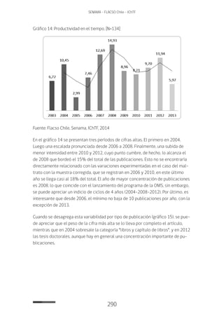 290
SENAMA - FLACSO Chile - IChTF
Gráfico 14: Productividad en el tiempo. [N=134]
Fuente: Flacso Chile, Senama, IChTF, 2014
En el gráfico 14 se presentan tres períodos de cifras altas. El primero en 2004.
Luego una escalada pronunciada desde 2006 a 2008. Finalmente, una subida de
menor intensidad entre 2010 y 2012, cuyo punto cumbre, de hecho, lo alcanza el
de 2008 que bordeó el 15% del total de las publicaciones. Esto no se encontraría
directamente relacionado con las variaciones experimentadas en el caso del mal-
trato con la muestra corregida, que se registran en 2006 y 2010, en este último
año se llega casi al 18% del total. El año de mayor concentración de publicaciones
es 2008, lo que coincide con el lanzamiento del programa de la OMS, sin embargo,
se puede apreciar un indicio de ciclos de 4 años (2004-2008-2012). Por último, es
interesante que desde 2006, el mínimo no baja de 10 publicaciones por año, con la
excepción de 2013.
Cuando se desagrega esta variabilidad por tipo de publicación (gráfico 15), se pue-
de apreciar que el peso de la cifra más alta se lo lleva por completo el artículo,
mientras que en 2004 sobresale la categoría “libros y capítulo de libros”, y en 2012
las tesis doctorales, aunque hay en general una concentración importante de pu-
blicaciones.
 