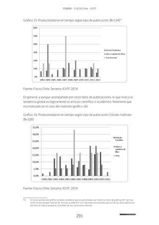 291
SENAMA - FLACSO Chile - IChTF
Gráfico 15: Productividad en el tiempo según tipo de publicación. [N=134]53
Fuente: Flacso Chile, Senama, IChTF, 2014
En general, y aunque acompañado por otros tipos de publicaciones, lo que marca la
tendencia global es lógicamente el artículo científico o académico, fenómeno que
era matizado en el caso del maltrato (gráfico 16).
Gráfico 16: Productividad en el tiempo según tipo de publicación. Estudio maltrato
[N=108]
Fuente: Flacso Chile, Senama, IChTF, 2014
53	 En la lectura de este gráfico se debe considerar que los porcentajes son “entre los tipos de publicación”, por esa
razón los porcentajes relativo de “artículo académico” son más bajos en ocasiones que los de las otras publicacio-
nes. Esto se realiza porque es ilustrativo de sus variaciones internas.
 