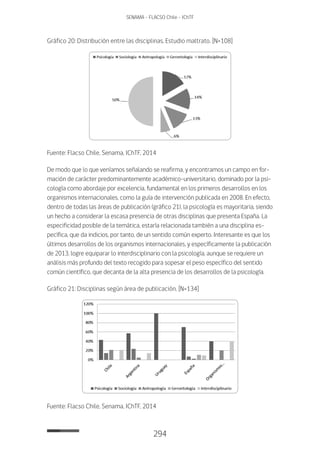 294
SENAMA - FLACSO Chile - IChTF
Gráfico 20: Distribución entre las disciplinas. Estudio maltrato. [N=108]
Fuente: Flacso Chile, Senama, IChTF, 2014
De modo que lo que veníamos señalando se reafirma, y encontramos un campo en for-
mación de carácter predominantemente académico-universitario, dominado por la psi-
cología como abordaje por excelencia, fundamental en los primeros desarrollos en los
organismos internacionales, como la guía de intervención publicada en 2008. En efecto,
dentro de todas las áreas de publicación (gráfico 21), la psicología es mayoritaria, siendo
un hecho a considerar la escasa presencia de otras disciplinas que presenta España. La
especificidad posible de la temática, estaría relacionada también a una disciplina es-
pecífica, que da indicios, por tanto, de un sentido común experto. Interesante es que los
últimos desarrollos de los organismos internacionales, y específicamente la publicación
de 2013, logre equiparar lo interdisciplinario con la psicología, aunque se requiere un
análisis más profundo del texto recogido para sopesar el peso específico del sentido
común científico, que decanta de la alta presencia de los desarrollos de la psicología.
Gráfico 21: Disciplinas según área de publicación. [N=134]
Fuente: Flacso Chile, Senama, IChTF, 2014
 
