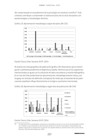 297
SENAMA - FLACSO Chile - IChTF
del campo basada en el predominio de la psicología con estatuto científico54
. Este
contexto contribuye a comprender la relativa escasez de las otras disciplinas con
epistemologías y metodologías distintas.
Gráfico 25: Aproximación metodológica según disciplina. [N=133]
Fuente: Flacso Chile, Senama, IChTF, 2014
Al analizar por área geográfica de publicación (gráfico 26), observamos que la investi-
gación cuantitativa predomina en Argentina y España, mientras que en los organismos
internacionales se iguala con la utilización de datos secundarios y revisión bibliográfica.
En el caso de Chile predominan las aproximaciones metodológicamente mixtas, y en
Uruguay, los artículos de definición conceptual. De modo que, el volumen de las publi-
caciones españolas influye directamente en la lógica cuantitativa mencionada.
Gráfico 26: Aproximación metodológica según área de publicación. [N=134]
Fuente: Flacso Chile, Senama, IChTF, 2014
54	 El mayor peso de las metodologías cuantitativas en psicología se vincula con una noción de neutralidad científica,
en la medida en que predominan las aproximaciones desde corrientes de la psicología no interpretativas, que
adoptan la forma de la cuantificación, reconocida como legítima desde los cánones clásicos de la ciencia natural
(Bourdieu, 2001; Bourdieu & Wacquant, 2005).
 