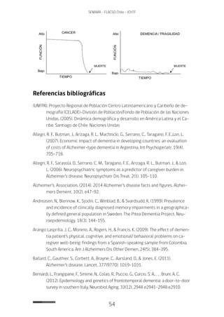 54
SeNAMA - FlACSo Chile - iChtF
Referencias bibliográficas
(uNFPA), Proyecto Regional de Población Centro latinoamericano y Caribeño de de-
mografía (CelAde)-división de Población/Fondo de Población de las Naciones
unidas. (2005). dinámica demográfica y desarrollo en América latina y el Ca-
ribe. Santiago de Chile: Naciones unidas
Allegri, R. F., Butman, J., Arizaga, R. l., Machnicki, G., Serrano, C., taragano, F. e.,lon, l.
(2007). economic impact of dementia in developing countries: an evaluation
of costs of Alzheimer-type dementia in Argentina. int Psychogeriatr, 19(4),
705-718.
Allegri, R. F., Sarasola, d., Serrano, C. M., taragano, F. e., Arizaga, R. l., Butman, J., & lon,
l. (2006). Neuropsychiatric symptoms as a predictor of caregiver burden in
Alzheimer’s disease. Neuropsychiatr dis treat, 2(1), 105-110.
Alzheimer’s, Association. (2014). 2014 Alzheimer’s disease facts and figures. Alzhei-
mers dement, 10(2), e47-92.
Andreasen, N., Blennow, K., Sjodin, C., Winblad, B., & Svardsudd, K. (1999). Prevalence
and incidence of clinically diagnosed memory impairments in a geographica-
lly defined general population in Sweden. the Pitea dementia Project. Neu-
roepidemiology, 18(3), 144-155.
Arango lasprilla, J. C., Moreno, A., Rogers, H., & Francis, K. (2009). the effect of demen-
tia patient’s physical, cognitive, and emotional/ behavioral problems on ca-
regiver well-being: findings from a Spanish-speaking sample from Colombia,
South America. Am J Alzheimers dis other demen, 24(5), 384-395.
Ballard, C., Gauthier, S., Corbett, A., Brayne, C., Aarsland, d., & Jones, e. (2011).
Alzheimer’s disease. lancet, 377(9770), 1019-1031.
Bernardi, l., Frangipane, F., Smirne, N., Colao, R., Puccio, G., Curcio, S. A., . . . Bruni, A. C.
(2012). epidemiology and genetics of frontotemporal dementia: a door-to-door
survey in southern italy. Neurobiol Aging, 33(12), 2948 e2941-2948 e2910.
 