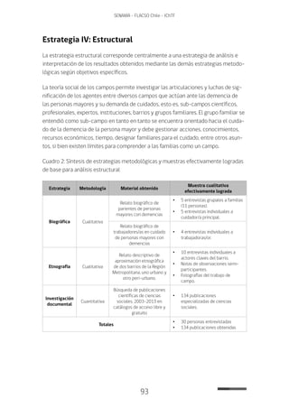 93
SENAMA - FLACSO Chile - IChTF
Estrategia IV: Estructural
La estrategia estructural corresponde centralmente a una estrategia de análisis e
interpretación de los resultados obtenidos mediante las demás estrategias metodo-
lógicas según objetivos específicos.
La teoría social de los campos permite investigar las articulaciones y luchas de sig-
nificación de los agentes entre diversos campos que actúan ante las demencia de
las personas mayores y su demanda de cuidados, esto es, sub-campos científicos,
profesionales, expertos, instituciones, barrios y grupos familiares. El grupo familiar se
entendió como sub-campo en tanto en tanto se encuentra orientado hacia el cuida-
do de la demencia de la persona mayor y debe gestionar acciones, conocimientos,
recursos económicos, tiempo, designar familiares para el cuidado, entre otros asun-
tos, si bien existen límites para comprender a las familias como un campo.
Cuadro 2: Síntesis de estrategias metodológicas y muestras efectivamente logradas
de base para análisis estructural
Estrategia Metodología Material obtenido
Muestra cualitativa
efectivamente lograda
Biográfica Cualitativa
Relato biográfico de
parientes de personas
mayores con demencias
•	 5 entrevistas grupales a familias
(11 personas).
•	 5 entrevistas individuales a
cuidador/a principal.
Relato biográfico de
trabajadores/as en cuidado
de personas mayores con
demencias
•	 4 entrevistas individuales a
trabajadoras/or.
Etnografía Cualitativa
Relato descriptivo de
aproximación etnográfica
de dos barrios de la Región
Metropolitana, uno urbano y
otro peri-urbano.
•	 10 entrevistas individuales a
actores claves del barrio.
•	 Notas de observaciones semi-
participantes.
•	 Fotografías del trabajo de
campo.
Investigación
documental
Cuantitativa
Búsqueda de publicaciones
científicas de ciencias
sociales, 2003-2013 en
catálogos de acceso libre y
gratuito
•	 134 publicaciones
especializadas de ciencias
sociales.
Totales
•	 30 personas entrevistadas
•	 134 publicaciones obtenidas
 