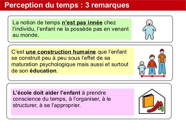 La Construction Du Temps - 