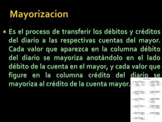 MayorizacionEs el proceso de transferir los débitos y créditos del diario a las respectivas cuentas del mayor. Cada valor que aparezca en la columna débito del diario se mayoriza anotándolo en el lado débito de la cuenta en el mayor, y cada valor que figure en la columna crédito del diario se mayoriza al crédito de la cuenta mayor.