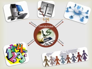 Derecho




Contabilidad
 