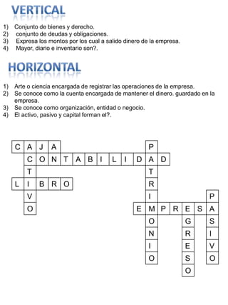 1)   Conjunto de bienes y derecho.
2)   conjunto de deudas y obligaciones.
3)   Expresa los montos por los cual a salido dinero de la empresa.
4)   Mayor, diario e inventario son?.




1)   Arte o ciencia encargada de registrar las operaciones de la empresa.
2)   Se conoce como la cuenta encargada de mantener el dinero. guardado en la
     empresa.
3)   Se conoce como organización, entidad o negocio.
4)   El activo, pasivo y capital forman el?.




     C A J        A                                    P
         C O N T A B I                   L    I   D A D
         T                                             T
     L   I    B R O                                    R
         V                                             I                   P
         O                                        E M P R E S A
                                                       O              G    S
                                                       N              R    I
                                                       I              E    V
                                                       O              S    O
                                                                      O
 