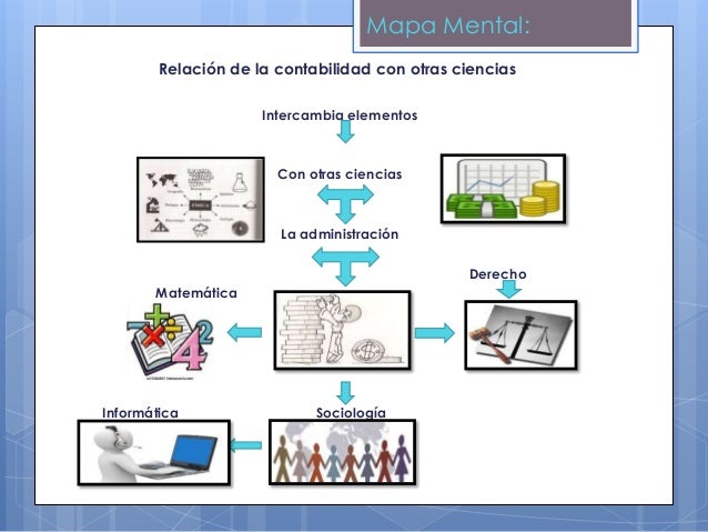 La contabilidad