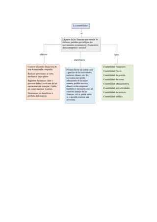 La contabilidad