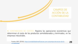 4. CONTABILIDAD DE COSTOS: Registra las operaciones económicas que
determinan el costo de los productos semielaborados y terminados, en las
empresas industriales.
CAMPOS DE
ACCIÓN DE LA
CONTABILIDAD
29
Fuente: Will. (2018). https://contabilidadmasfinanzas.com.co/campo-de-accion-de-la-
contabilidad/
 
