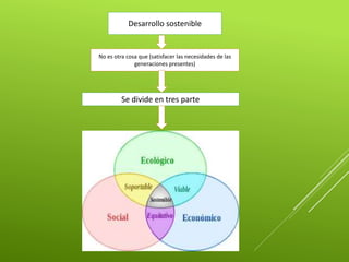 Desarrollo sostenible
No es otra cosa que (satisfacer las necesidades de las
generaciones presentes)
Se divide en tres parte
 