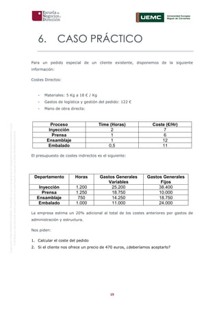 19
OriginaldeENyDBUSINESSSCHOOL.Permitidosuusoenprogramasdepostgradoduranteelpresentecurso.
ProhibidasureproduccióntotaloparcialsinlaautorizaciónexpresadeENyDBUSINESSSCHOOL.
6. CASO PRÁCTICO
Para un pedido especial de un cliente existente, disponemos de la siguiente
información:
Costes Directos:
- Materiales: 5 Kg a 18 € / Kg
- Gastos de logística y gestión del pedido: 122 €
- Mano de obra directa:
Proceso Time (Horas) Coste (€/Hr)
Inyección 2 7
Prensa 1 6
Ensamblaje 1 12
Embalado 0,5 11
El presupuesto de costes indirectos es el siguiente:
Departamento Horas Gastos Generales
Variables
Gastos Generales
Fijos
Inyección 1.200 25.200 38.400
Prensa 1.250 18.750 10.000
Ensamblaje 750 14.250 18.750
Embalado 1.000 11.000 24.000
La empresa estima un 20% adicional al total de los costes anteriores por gastos de
administración y estructura.
Nos piden:
1. Calcular el coste del pedido
2. Si el cliente nos ofrece un precio de 470 euros, ¿deberíamos aceptarlo?
 