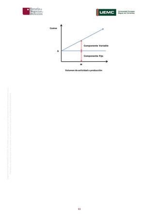 11
OriginaldeENyDBUSINESSSCHOOL.Permitidosuusoenprogramasdepostgradoduranteelpresentecurso.
ProhibidasureproduccióntotaloparcialsinlaautorizaciónexpresadeENyDBUSINESSSCHOOL.
Volumen de actividad o producción
Costes
M
A
Componente Fijo
Componente Variable
 