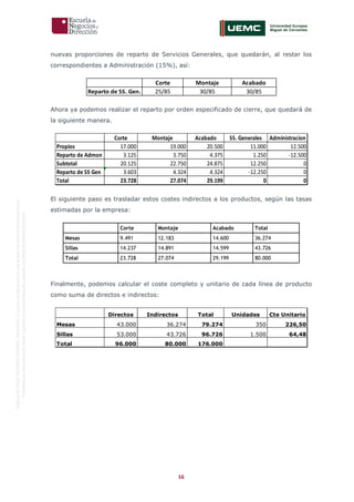 16
OriginaldeENyDBUSINESSSCHOOL.Permitidosuusoenprogramasdepostgradoduranteelpresentecurso.
ProhibidasureproduccióntotaloparcialsinlaautorizaciónexpresadeENyDBUSINESSSCHOOL.
nuevas proporciones de reparto de Servicios Generales, que quedarán, al restar los
correspondientes a Administración (15%), así:
Ahora ya podemos realizar el reparto por orden especificado de cierre, que quedará de
la siguiente manera.
El siguiente paso es trasladar estos costes indirectos a los productos, según las tasas
estimadas por la empresa:
Corte Montaje Acabado Total
Mesas 9.491 12.183 14.600 36.274
Sillas 14.237 14.891 14.599 43.726
Total 23.728 27.074 29.199 80.000
Finalmente, podemos calcular el coste completo y unitario de cada línea de producto
como suma de directos e indirectos:
Corte Montaje Acabado
Reparto de SS. Gen. 25/85 30/85 30/85
Corte Montaje Acabado SS. Generales Administracion
Propios 17.000 19.000 20.500 11.000 12.500
Reparto de Admon 3.125 3.750 4.375 1.250 -12.500
Subtotal 20.125 22.750 24.875 12.250 0
Reparto de SS Gen 3.603 4.324 4.324 -12.250 0
Total 23.728 27.074 29.199 0 0
Directos Indirectos Total Unidades Cte Unitario
Mesas 43.000 36.274 79.274 350 226,50
Sillas 53.000 43.726 96.726 1.500 64,48
Total 96.000 80.000 176.000
 