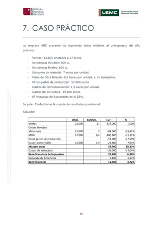 15
OriginaldeENyDBUSINESSSCHOOL.Permitidosuusoenprogramasdepostgradoduranteelpresentecurso.
ProhibidasureproduccióntotaloparcialsinlaautorizaciónexpresadeENyDBUSINESSSCHOOL.
7. CASO PRÁCTICO
La empresa ABC presenta los siguientes datos relativos al presupuesto del año
próximo:
- Ventas: 12.000 unidades a 27 euros.
- Existencias iniciales: 800 u.
- Existencias finales: 600 u.
- Consumo de material: 7 euros por unidad.
- Mano de Obra Directa: 0,6 horas por unidad, a 14 Euros/hora.
- Otros gastos de producción: 57.000 euros
- Gastos de comercialización: 1,9 euros por unidad.
- Gastos de estructura: 39.000 euros
- El Impuesto de Sociedades es el 25%.
Se pide: Confeccionar la cuenta de resultados previsional.
Solución:
Unid. Eur/Un. Eur %
Ventas 12.000 27 324.000 100%
Costes Directos
Materiales 12.000 7 -84.000 -25,93%
MOD 12.000 8,4 -100.800 -31,11%
Otros gastos de producción -57.000 -17,59%
Gastos comerciales 12.000 1,9 -22.800 -7,04%
Margen bruto 59.400 18,33%
Gastos de estructura -39.000 -12,04%
Beneficio antes de impuestos 20.400 6,30%
Impuesto de Beneficios -5.100 -1,57%
Beneficio Neto 15.300 4,72%
 