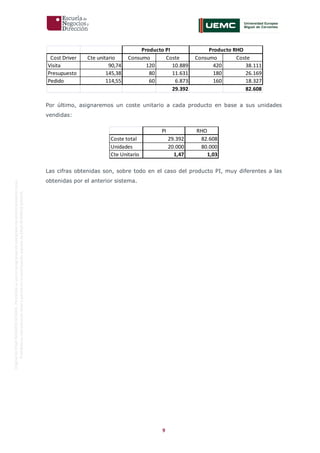 9
OriginaldeENyDBUSINESSSCHOOL.Permitidosuusoenprogramasdepostgradoduranteelpresentecurso.
ProhibidasureproduccióntotaloparcialsinlaautorizaciónexpresadeENyDBUSINESSSCHOOL.
Por último, asignaremos un coste unitario a cada producto en base a sus unidades
vendidas:
Las cifras obtenidas son, sobre todo en el caso del producto PI, muy diferentes a las
obtenidas por el anterior sistema.
Producto PI Producto RHO
Cost Driver Cte unitario Consumo Coste Consumo Coste
Visita 90,74 120 10.889 420 38.111
Presupuesto 145,38 80 11.631 180 26.169
Pedido 114,55 60 6.873 160 18.327
29.392 82.608
PI RHO
Coste total 29.392 82.608
Unidades 20.000 80.000
Cte Unitario 1,47 1,03
 