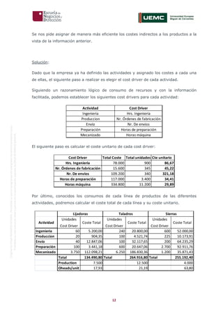 12
OriginaldeENyDBUSINESSSCHOOL.Permitidosuusoenprogramasdepostgradoduranteelpresentecurso.
ProhibidasureproduccióntotaloparcialsinlaautorizaciónexpresadeENyDBUSINESSSCHOOL.
Se nos pide asignar de manera más eficiente los costes indirectos a los productos a la
vista de la información anterior.
Solución:
Dado que la empresa ya ha definido las actividades y asignado los costes a cada una
de ellas, el siguiente paso a realizar es elegir el cost driver de cada actividad.
Siguiendo un razonamiento lógico de consumo de recursos y con la información
facilitada, podemos establecer los siguientes cost drivers para cada actividad:
El siguiente paso es calcular el coste unitario de cada cost driver:
Por último, conocidos los consumos de cada línea de productos de las diferentes
actividades, podremos calcular el coste total de cada línea y su coste unitario.
Actividad Cost Driver
Ingenieria Hrs. Ingenieria
Produccion Nr. Órdenes de fabricación
Envío Nr. De envios
Preparación Horas de preparación
Mecanizado Horas máquina
Cost Driver Total Coste Total unidades Cte unitario
Hrs. Ingenieria 78.000 900 86,67
Nr. Órdenes de fabricación 15.600 345 45,22
Nr. De envios 109.200 340 321,18
Horas de preparación 117.000 3.400 34,41
Horas máquina 334.800 11.200 29,89
Lijadoras Taladros Sierras
Actividad
Unidades
Cost Driver
Coste Total
Unidades
Cost Driver
Coste Total
Unidades
Cost Driver
Coste Total
Ingenieria 60 5.200,00 240 20.800,00 600 52.000,00
Produccion 20 904,35 100 4.521,74 225 10.173,91
Envío 40 12.847,06 100 32.117,65 200 64.235,29
Preparación 100 3.441,18 600 20.647,06 2.700 92.911,76
Mecanizado 3.750 112.098,21 6.250 186.830,36 1.200 35.871,43
Total 134.490,80 Total 264.916,80 Total 255.192,40
Production 7.500 12.500 4.000
Oheads/unit 17,93 21,19 63,80
 